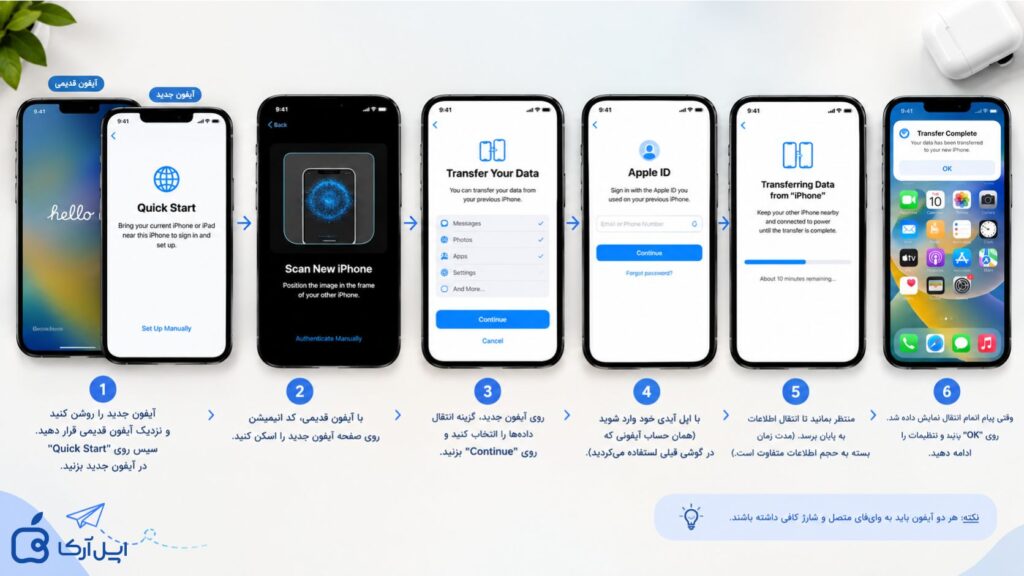 آموزش انتقال اطلاعات از آیفون قدیمی به آیفون جدید با  Quick Start
