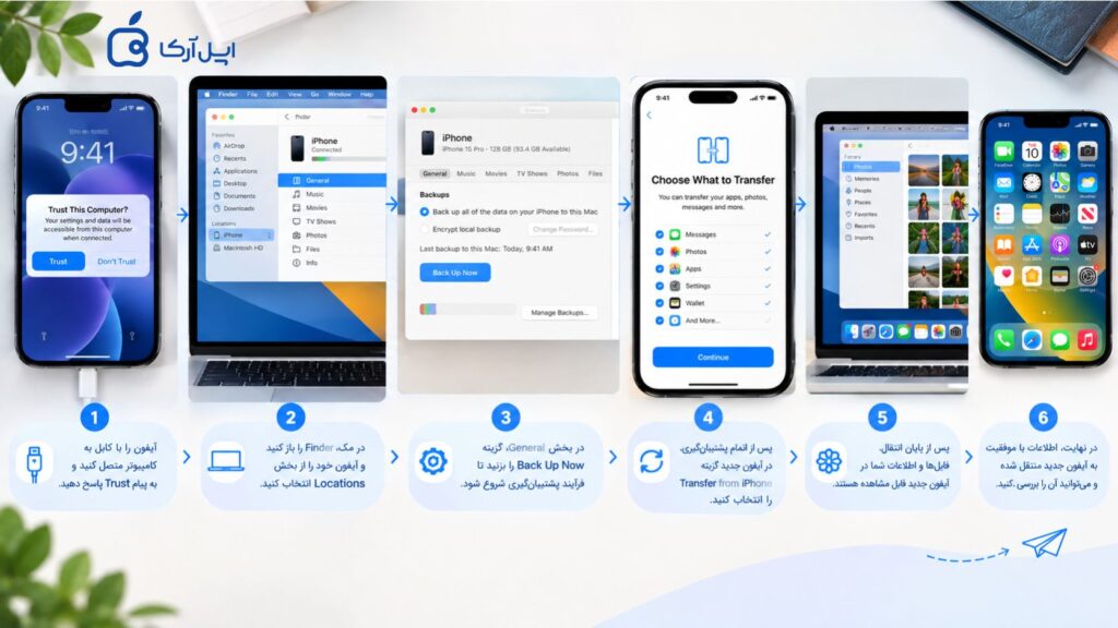 آموزش انتقال اطلاعات آیفون با کامپیوتر